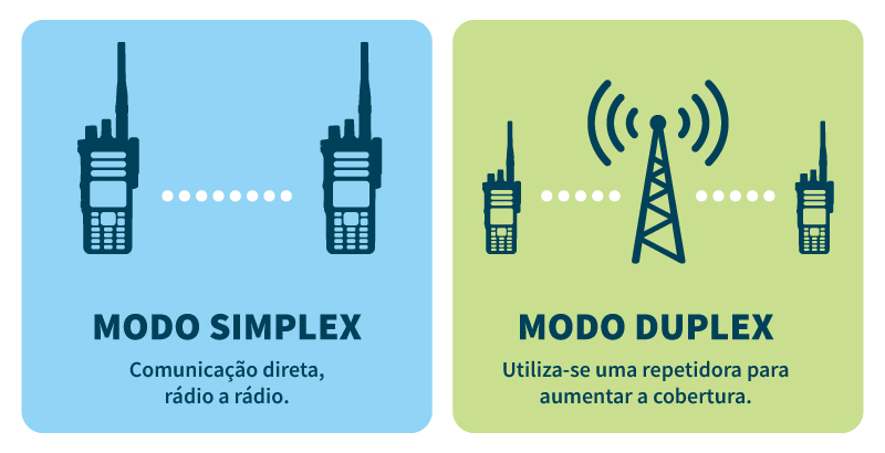 simplex duplex