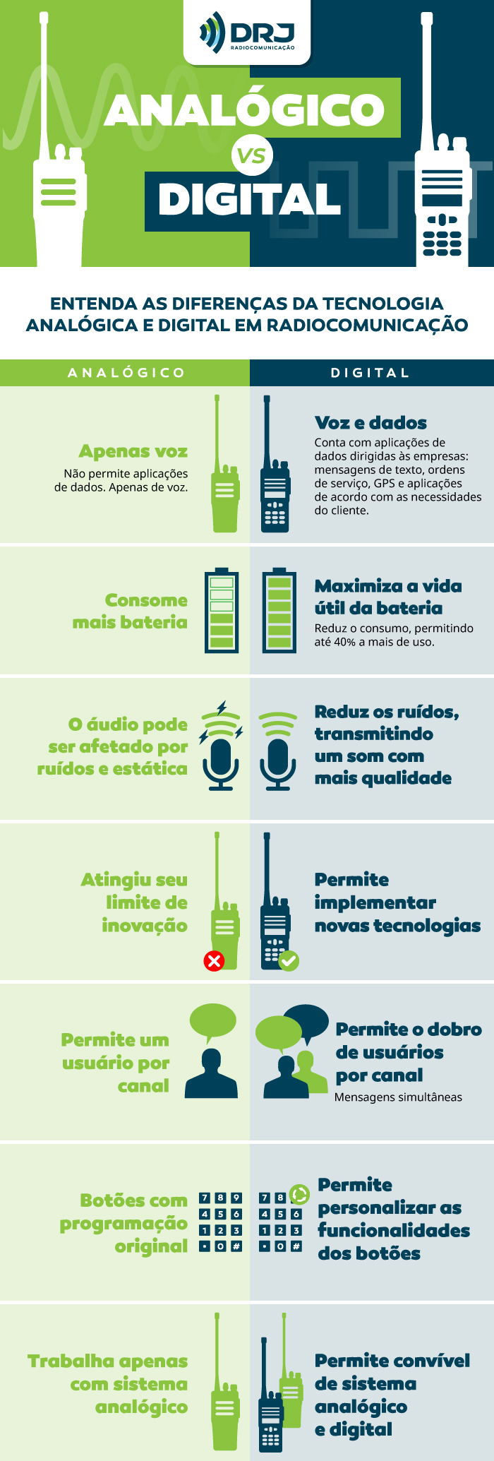 infografico-diferencas-entre-sistema-analogico-e-digital-para-radios-comunicadores