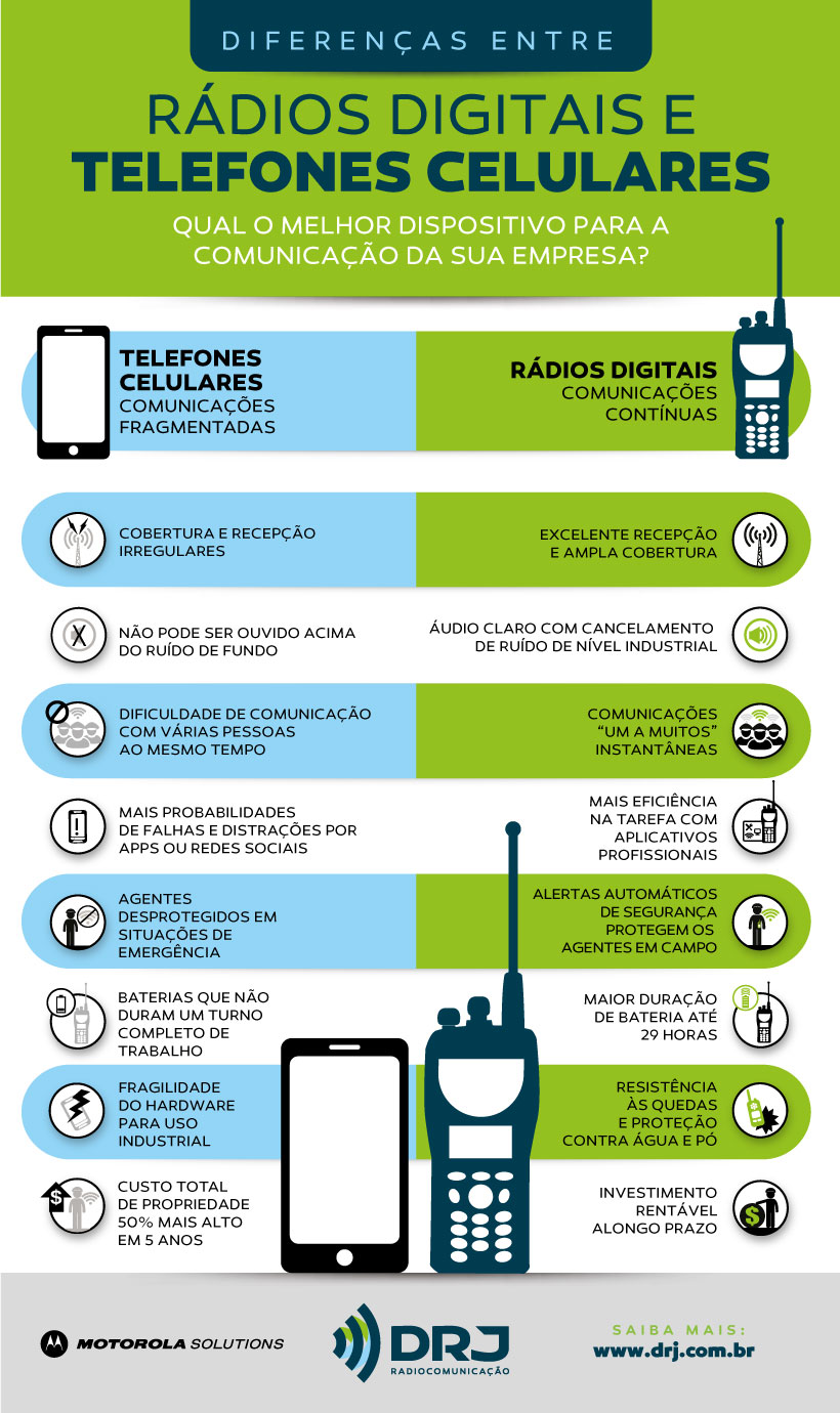 diferença entre celulares e rádios digitais