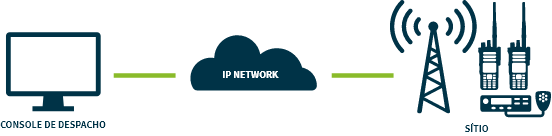 IPSC Mono-sítio